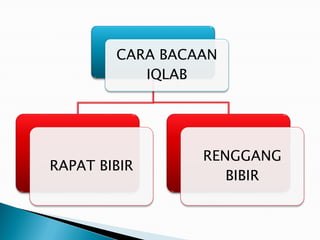 CARA BACAAN
IQLAB
RAPAT BIBIR
RENGGANG
BIBIR
 