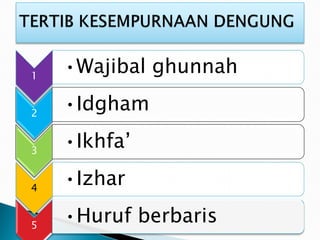 1
•Wajibal ghunnah
2
•Idgham
3
•Ikhfa’
4
•Izhar
5
•Huruf berbaris
 