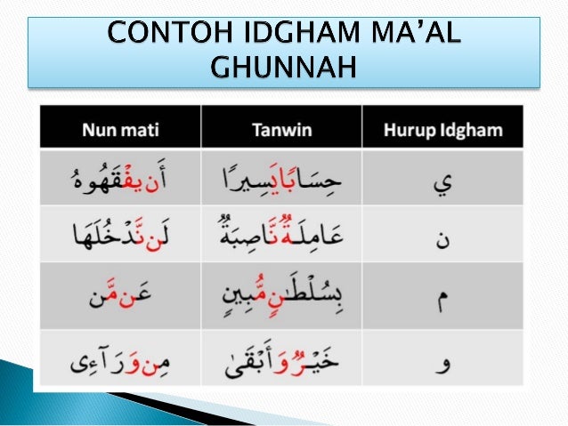 Huruf Idgham Maal Ghunnah Contoh Idgham Maal Ghunnah Dalam Al Quran / Examples Of Idghaam Without