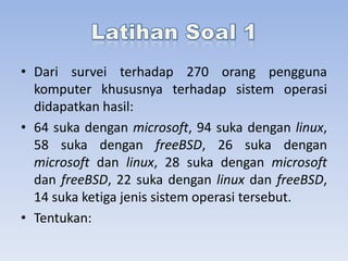 • Dari survei terhadap 270 orang pengguna
komputer khususnya terhadap sistem operasi
didapatkan hasil:
• 64 suka dengan microsoft, 94 suka dengan linux,
58 suka dengan freeBSD, 26 suka dengan
microsoft dan linux, 28 suka dengan microsoft
dan freeBSD, 22 suka dengan linux dan freeBSD,
14 suka ketiga jenis sistem operasi tersebut.
• Tentukan:

 