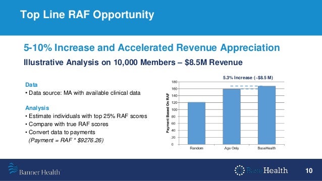 Himss 2018 Five Gotcha S In Moving To Risk Based Contracts