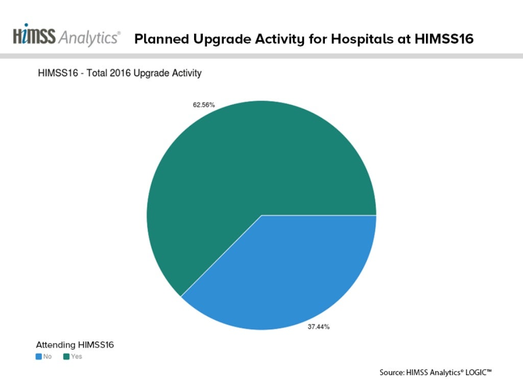 HIMSS Analytics® HIMSS Annual Conference & Exhibition 2016 Attendee
