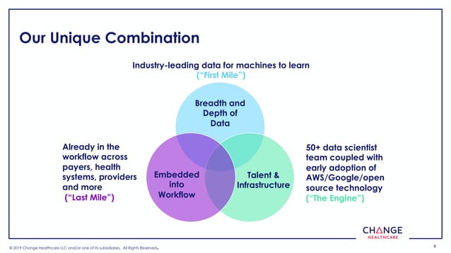 HIMMS AWS - Claims Lifecycle AI | PPT