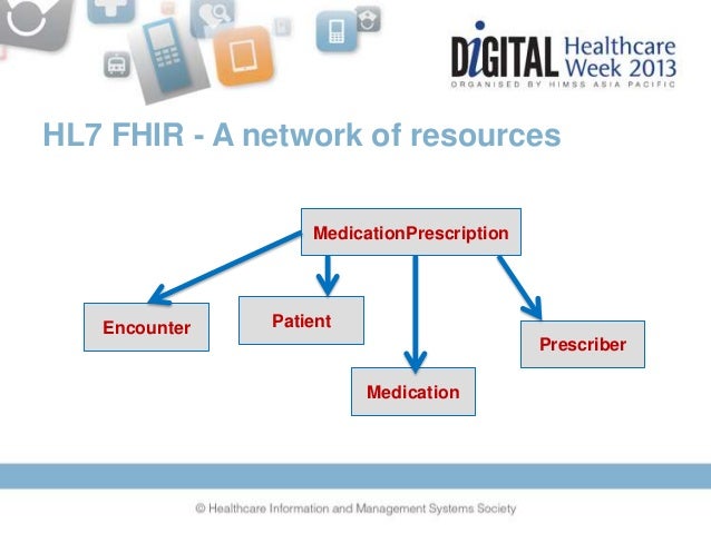 HIMSS Digital Healthcare Week 2013- The journey from HL7v2 