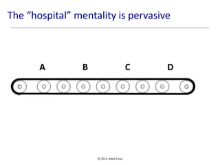 The “hospital” mentality is pervasive

A

B

C

© 2013, Mark Frisse

D

 