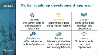 14
Digital roadmap development approach
Research
The current state of
digitalization in
healthcare
Leverage
Experience of peer
group health systems
Engage
Think-tanks, best
practices, and
benchmarks
Collaborate
With partners for
tools and platforms
Survey
Internal stakeholders
for current initiatives
and new digital ideas
Ideate
On internal tools,
plans, and
experiences
 
