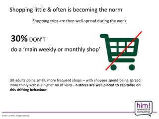 Shopping little & often is becoming the norm
30%DON’T
do a ‘main weekly or monthly shop’
Shopping trips are then well-spread during the week
UK adults doing small, more frequent shops – with shopper spend being spread
more thinly across a higher no of visits - c-stores are well placed to capitalise on
this shifting behaviour
 