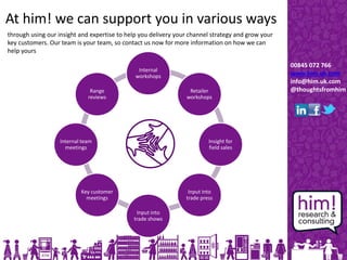 At him! we can support you in various ways
through using our insight and expertise to help you delivery your channel strategy and grow your
key customers. Our team is your team, so contact us now for more information on how we can
help yours
Internal
workshops
Retailer
workshops
Insight for
field sales
Input into
trade press
Input into
trade shows
Key customer
meetings
Internal team
meetings
Range
reviews
00845 072 766
www.him.uk.com
info@him.uk.com
@thoughtsfromhim
 
