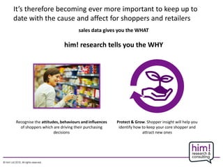 It’s therefore becoming ever more important to keep up to
date with the cause and affect for shoppers and retailers
Recognise the attitudes, behaviours and influences
of shoppers which are driving their purchasing
decisions
sales data gives you the WHAT
him! research tells you the WHY
Protect & Grow. Shopper insight will help you
identify how to keep your core shopper and
attract new ones
 