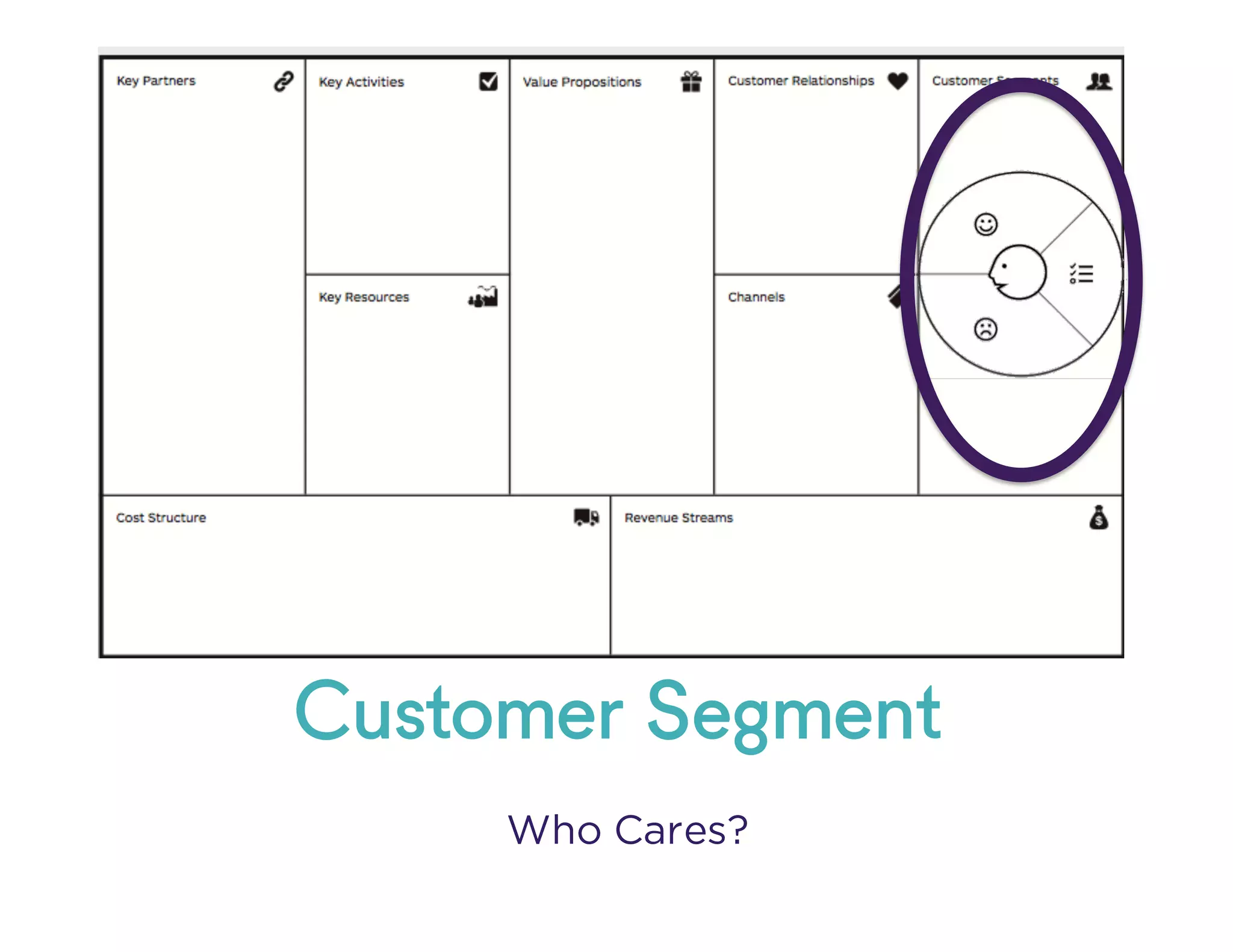 @NYUEntrepreneur
Customer Segment
Who Cares?
 