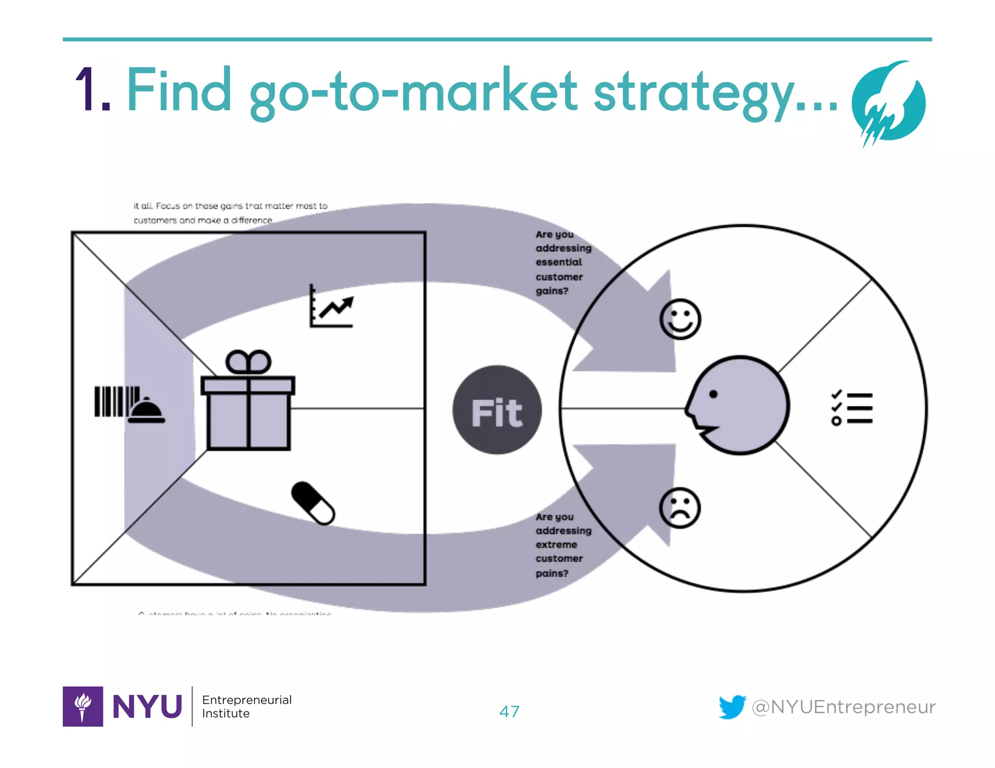 @NYUEntrepreneur
1. Find go-to-market strategy…
47
 