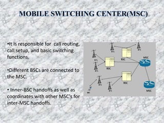 •It is responsible for call routing, 
call setup, and basic switching 
functions. 
•Different BSCs are connected to 
the MSC. 
• Inner-BSC handoffs as well as 
coordinates with other MSC's for 
inter-MSC handoffs. 
 