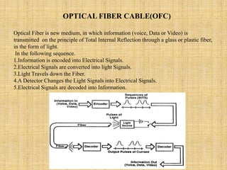 OPTICAL FIBER CABLE(OFC) 
Optical Fiber is new medium, in which information (voice, Data or Video) is 
transmitted on the principle of Total Internal Reflection through a glass or plastic fiber, 
in the form of light. 
In the following sequence. 
1.Information is encoded into Electrical Signals. 
2.Electrical Signals are converted into light Signals. 
3.Light Travels down the Fiber. 
4.A Detector Changes the Light Signals into Electrical Signals. 
5.Electrical Signals are decoded into Information. 
 