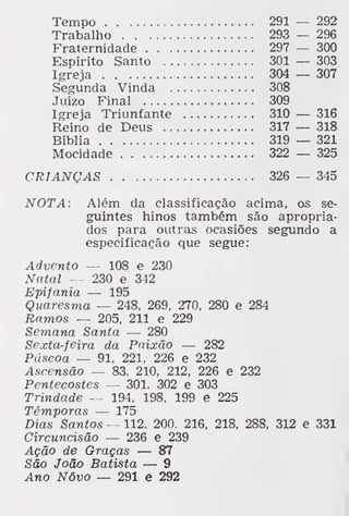 Tempo
Trabalho
Fraternidade . . .
Espírito Santo . .
Igreja
Segunda Vinda .
Juízo Final
Igreja Triunfante
Reino de Deus .
Bíblia
Mocidade
291
293
297
301
304
308
309
310
317
319
322
292
296
300
303
307
316
318
321
325
CRIANÇAS 326 345
NOTA: Além da classificação acima, os se-
guintes hinos também são apropria-
dos para outras ocasiões segundo a
especificação que segue:
Advento — 108 e 230
Natal — 230 e 342
Epifania — 195
Quaresma — 248, 269, 270, 280 e 284
Ramos — 205, 211 e 229
Semana Santa — 280
Sexta-feira da Paixão — 282
Páscoa — 91, 221, 226 e 232
Ascensão — 83, 210, 212, 226 e 232
Pentecostes — 301, 302 e 303
Trindade — 194, 198, 199 e 225
Têmporas — 175
Dias Santos — 112. 200. 216, 218, 288, 312 e 331
Circuncisão — 236 e 239
Ação de Graças — 87
São João Batista — 9
Ano Nôvo — 291 e 292
 