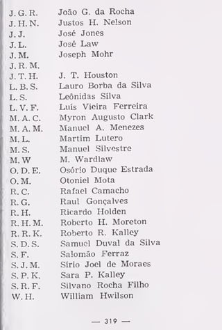J. G. R. João G. da Kocna
J. H. N. Justos H. Nelson
J. J. José Jones
J. L. José Law
J. M. Joseph Mohr
J. R. M.
J. T. H. J. T. Houston
L. B. S. Lauro Borba da Silva
L. S. Leônidas Silva
L. V. F. Luís Vieira Ferreira
M. A. C. Myron Augusto Clark
M. A. M. Manuel A. Menezes
M. L. Martim Lutero
M. S. Manuel Silvestre
M. W M. Wardlaw
O. D. E. Osório Duque Estrada
O. M. Otoniel Mota
R. C. Rafael Camacho
R. G. Raul Gonçalves
R. H. Ricardo Holden
R. H. M. Roberto H. Moreton
R. R. K. Roberto R. Kalley
S. D. S. Samuel Duval da Silva
S. F. Salomão Ferraz
S. J. M. Sírio Joel de Moraes
S. P. K. Sara P. Kalley
S. R. F. Silvano Rocha Filho
W. H. William Hwilson
— 319 —
 
