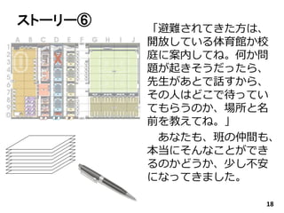 ストーリー⑥
「避難されてきた方は、
開放している体育館か校
庭に案内してね。何か問
題が起きそうだったら、
先生があとで話すから、
その人はどこで待ってい
てもらうのか、場所と名
前を教えてね。」
あなたも、班の仲間も、
本当にそんなことができ
るのかどうか、少し不安
になってきました。
18
 