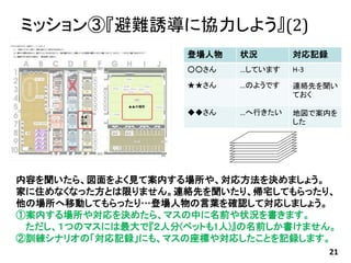 ミッション③『避難誘導に協力しよう』(2)
21
内容を聞いたら、図面をよく見て案内する場所や、対応方法を決めましょう。
家に住めなくなった方とは限りません。連絡先を聞いたり、帰宅してもらったり、
他の場所へ移動してもらったり…登場人物の言葉を確認して対応しましょう。
①案内する場所や対応を決めたら、マスの中に名前や状況を書きます。
ただし、１つのマスには最大で『２人分(ペットも1人)』の名前しか書けません。
②訓練シナリオの「対応記録」にも、マスの座標や対応したことを記録します。
登場人物 状況 対応記録
○○さん …しています H-3
★★さん …のようです 連絡先を聞い
ておく
◆◆さん …へ行きたい 地図で案内を
した
 