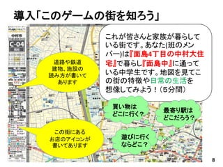 導入「このゲームの街を知ろう」
8
これが皆さんと家族が暮らして
いる街です。あなた(班のメン
バー)は『面島4丁目の中村大住
宅』で暮らし『面島中』に通って
いる中学生です。地図を見てこ
の街の特徴や日常の生活を
想像してみよう！（５分間）
道路や鉄道
建物、施設の
読み方が書いて
あります
この街にある
お店のアイコンが
書いてあります
買い物は
どこに行く？
最寄り駅は
どこだろう？
遊びに行く
ならどこ？
 