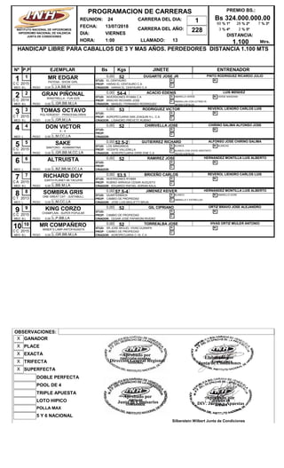 REUNION: 24
FECHA: 13/07/2018
DIA: VIERNES
CARRERA DEL AÑO: 228
HORA: 1:00 LLAMADO: 13
HANDICAP LIBRE PARA CABALLOS DE 3 Y MAS AÑOS. PERDEDORES DISTANCIA 1.100 MTS
PREMIO BS.:
Bs 324.000.000,00
DISTANCIA:
1.100
Nº EJEMPLAR Bs Kgs JINETE ENTRENADORP.P
PROGRAMACION DE CARRERAS
INSTITUTO NACIONAL DE HIPODROMOS
HIPODROMO NACIONAL DE VALENCIA
JUNTA DE CONDICIONES
CARRERA DEL DIA: 1
Mtrs.
% 1º60 % 2º28 % 3º7
% 4º3 % 5º2
1 MR EDGAR
PATENA - SHOW GIRL
B.L
0,00 52 DUGARTE JOSE JR
L,LA,BB,M
PINTO RODRIGUEZ RICARDO JULIO1
MED:
2015 PROP: HARAS EL CENTAURO C.A.
CRIADOR: HARAS EL CENTAURO C.A
STUD: EL CENTAURO
PESO 0,00
G:
C:
M:
C C
2 GRAN PIÑONAL
WINSTRELLA - FUN SIZE
B.L
0,00 54-4 ACACIO EDENIS
L,GR,BB,M,LA
LUIS MENDEZ2
MED:
2014 PROP: BRACHO RICHARD JOSE
CRIADOR: MANUEL FERNANDO RODRIGUEZ
STUD: INVERSIONES RYAMA C.A
PESO 0,00
G: AMARILLA VERDE
C: AMARILLAS CON LETRAS IR
NEGRA ESPALDA
M: VERDE MANZANA
C C
3 TOMAS OCTAVO
POLTERGEIST - PRINCESALOREN
B.L
0,00 53 RODRIGUEZ VICTOR
L,GR,M,LA
REVEROL LIENDRO CARLOS LUIS3
MED:
2015 PROP: AGROPECUARIA SAN JOAQUIN H.L. C.A.
CRIADOR: LISANDRO PREVETE RUBINO
STUD:
PESO 0,00
G:
C:
M:
C T
4 DON VICTOR
X - X
L
0,00 52 CHIRIVELLA JOSE
L,M,CC,LA
CHIRINO SALIMA ALFONSO JOSE4
MED:
PROP:
CRIADOR:
STUD:
PESO 0,00
G:
C:
M:
5 SAKE
SANTORO - ADAMANTINA
L
0,00 52,5-2 GUTIERREZ RICHARD
L,GR,BB,M,CC,LA
ALFONSO JOSE CHIRINO SALIMA5
MED:
2015 PROP: VICENTE VALLENILLA
CRIADOR: AGROPECUARIA ERRE-ENE C.A.
STUD: LOS SANGANOS
PESO 0,00
G: BLANCA
C: BLANCA CON VIVOS VINOTINTO
PECHO ESPALDA
M: BLANCAS
C C
6 ALTRUISTA
L
0,00 52 RAMIREZ JOSE
L,BZ,BB,M,CC,LA
HERNANDEZ MONTILLA LUIS ALBERTO6
MED:
PROP:
CRIADOR:
STUD:
PESO 0,00
G:
C:
M:
7 RICHARD BOY
EARTH PLANET-MI TACUPAI
B.L
0,00 53,5 BRICEÑO CARLOS
L,BB,M,LA
REVEROL LIENDRO CARLOS LUIS7
MED:
2015 PROP: RUBINO ARRIAGA CESAR AUGUSTO
CRIADOR: EDUARDO RAFAEL ADRIAN KALIL
STUD: INVERSIONES RYAMA
PESO 0,00
G:
C:
M:
C A
8 SOMBRA GRIS
ONE GREAT CAT - JUSTABULL
L
0,00 57,5-4 JIMENEZ KEIVER
L,M,CC,LA
HERNANDEZ MONTILLA LUIS ALBERTO8
MED:
2013 PROP: CAMBIO DE PROPIEDAD
CRIADOR: JOSE LUIS MIGLIETTI BRUN
STUD: QUARTERBACK
PESO 0,00
G: BLANCO
C: AMARILLA Y ESTRELLAS
M: AMARILLO OCRE
C T
9 KING CORZO
CHAMPLAIN - SUPER POPULAR
B.L
0,00 52 GIL CIPRIANO
L,P,BB,LA
ORTIZ BRAVO JOSE ALEJANDRO9
MED:
2015 PROP: CAMBIO DE PROPIEDAD
CRIADOR: CESAR JOSÉ PAPARONI RIVERO
STUD:
PESO 0,00
G:
C:
M:
C C
10 MR COMPAÑERO
MINER´S LAMP-ANTOFAGASTA
B.L
0,00 52 TORREALBA JOSE
L,GR,BB,M,LA
VIVAS ORTIZ MIULER ANTONIO10
MED:
2015 PROP: CAMBIO DE PROPIEDAD
CRIADOR: AGROPECUARIA C-19, C.A.
STUD: SR JOSE MIGUEL VIVAS GUANIPA
PESO 0,00
G:
C:
M:
C C
OBSERVACIONES:
POOL DE 4
SUPERFECTAX
LOTO HIPICO
DOBLE PERFECTA
5 Y 6 NACIONAL
TRIFECTAX
PLACEX
TRIPLE APUESTA
EXACTAX
GANADORX
Elaborado por
Junta de Condiciones
Aprobado por
DIV. Juegos y Apuestas
Silberstein Wilbert Junta de Condiciones
POLLA MAX
Aprobado por
Direccion General Regional
Aprobado por
Junta de Comisarios
 