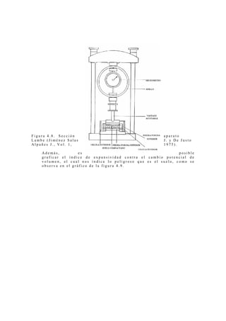 F i g u r a 4 . 8 . S e c c i ó n a p a r a t o
L a m b e ( J i m é n e z S a l a s J . y D e J u s t o
A l p a ñ e s J . , V o l . 1 , 1 9 7 5 ) .
A d e m á s , e s p o s i b l e
g r a f i c a r e l í n d i c e d e e x p a n s i v i d a d c o n t r a e l c a m b i o p o t e n c i a l d e
v o l u m e n , e l c u a l n o s i n d i c a l o p e l i g r o s o q u e e s e l s u e l o , c o m o s e
o b s e r v a e n e l g r á f i c o d e l a f i g u r a 4 . 9 .
 