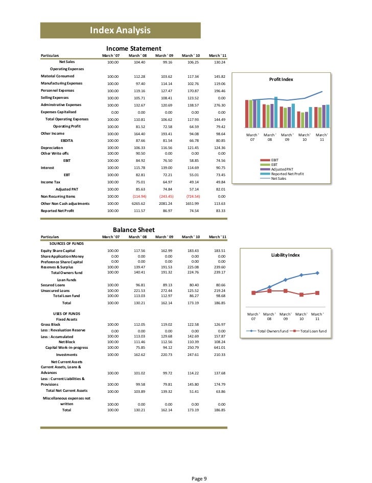 Hindalco Industries Ltd
