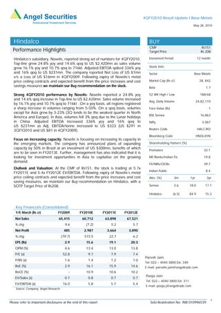 4QFY2010 Result Update I Base Metals
                                                                                                                         May 28, 2010




  Hindalco                                                                               BUY
                                                                                         CMP                                     Rs151
  Performance Highlights                                                                 Target Price                           Rs 208

  Hindalco’s subsidiary, Novelis, reported strong set of numbers for 4QFY2010.           Investment Period                    12 month
  Top-line grew 24.8% yoy and 14.6% qoq to US $2,420mn as sales volume
  grew 16.1% yoy and 10.7% qoq to 716kt. Adjusted EBITDA spiked 336% yoy                 Stock Info
  and 16% qoq to US $231mn. The company reported Net Loss of US $1mn                     Sector                          Base Metals
  v/s a Loss of US $16mn in 4QFY2009. Following expiry of Novelis’s metal
  price ceiling contracts and expected benefit from the price increases and cost         Market Cap (Rs cr)                    28, 842
  savings measures we maintain our Buy recommendation on the stock.                      Beta                                      1.7

  Strong 4QFY2010 performance by Novelis: Novelis reported a 24.8% yoy                   52 WK High / Low                      188/68
  and 14.6% qoq increase in Top-line to US $2,420mn. Sales volume increased
                                                                                         Avg. Daily Volume                   24,82,110
  by 16.1% yoy and 10.7% qoq to 716kt . On a yoy basis, all regions registered
  a sharp increase in volumes ranging from 5-50%. On a qoq basis, volumes                Face Value (Rs)                             1
  except for Asia grew by 3-23% (3Q tends to be the weakest quarter in North
                                                                                         BSE Sensex                             16,863
  America and Europe). In Asia, volumes fell 3% qoq due to the Lunar holidays
  in China. Adjusted EBITDA increased 336% yoy and 16% qoq to                            Nifty                                   5,067
  US $231mn as Adj. EBITDA/tonne increased to US $323 (US $291 in
  3QFY2010 and US $81 in 4QFY2009).                                                      Reuters Code                         HALC.BO

                                                                                         Bloomberg Code                      HNDL@IN
  Focus on increasing capacity: Novelis is focusing on increasing its capacity in
  the emerging markets. The company has announced plans of expanding                     Shareholding Pattern (%)
  capacity by 50% in Brazil at an investment of US $300mn, benefits of which
                                                                                         Promoters                                32.1
  are to be seen in FY2013E. Further, management has also indicated that it is
  looking for investment opportunities in Asia to capitalise on the growing              MF/Banks/Indian FIs                      19.8
  demand.
                                                                                         FII/NRIs/OCBs                            39.7
  Outlook and Valuation: At the CMP of Rs151, the stock is trading at 5.7x
                                                                                         Indian Public                             8.4
  FY2011E and 5.4x FY2012E EV/EBITDA. Following expiry of Novelis’s metal
  price ceiling contracts and expected benefit from the price increases and cost         Abs. (%)            3m        1yr         3yr
  saving measures, we maintain our Buy recommendation on Hindalco, with a
  SOTP Target Price of Rs208.                                                            Sensex              2.6       18.0       17.1

                                                                                         Hindalco          (6.5)       84.9       15.3



    Key Financials (Consolidated)
    Y/E March (Rs cr)             FY2009          FY2010E         FY2011E   FY2012E
    Net Sales                      65,415           60,712         63,898    67,521
    % chg                               9.6           (7.2)           5.2       5.7
    Net Profit                         485           2,987          3,664     3,890
    % chg                             (79.7)         515.5           22.7       6.2
    EPS (Rs)                            2.9           15.6           19.1      20.3
    OPM (%)                             4.6           13.4           13.0      13.8
    P/E (x)                            52.8             9.7           7.9       7.4
                                                                                       Paresh Jain
    P/BV (x)                            1.6             1.4           1.2       1.0
                                                                                       Tel: 022 – 4040 3800 Ext: 348
    RoE (%)                             2.9           16.1           15.9      14.6    E-mail: pareshn.jain@angeltrade.com
    RoCE (%)                               -          10.9           10.6      10.2
                                                                                       Pooja Jain
    EV/Sales (x)                        0.7             0.8           0.7       0.7
                                                                                       Tel: 022 – 4040 3800 Ext: 311
    EV/EBITDA (x)                      16.0             5.8           5.7       5.4
                                                                                       E-mail: pooja.j@angeltrade.com
    Source: Company, Angel Research


                                                                                                                                         1
Please refer to important disclosures at the end of this report                           Sebi Registration No: INB 010996539
 