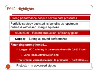 FY12: Highlights

    Strong performance despite severe cost pressures
    Portfolio strategy depicted its benefits as upstream
    business witnessed margin squeeze
       Aluminium – Record production efficiency gains
                          production,

       Copper – Strong all-round performance

    Financing strengthened…
          Largest NCD offering in the recent times (Rs 3,000 Crore)

              Long Tenor, Attractive pricing

          Preferential warrant allotment to promoter (~ Rs 2,160 Crore)
                                            p        (      ,

4       Projects - In advanced stages
 