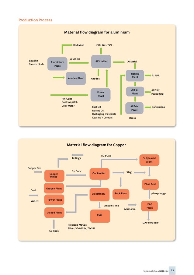 captive power plant flow diagram  | 497 x 239