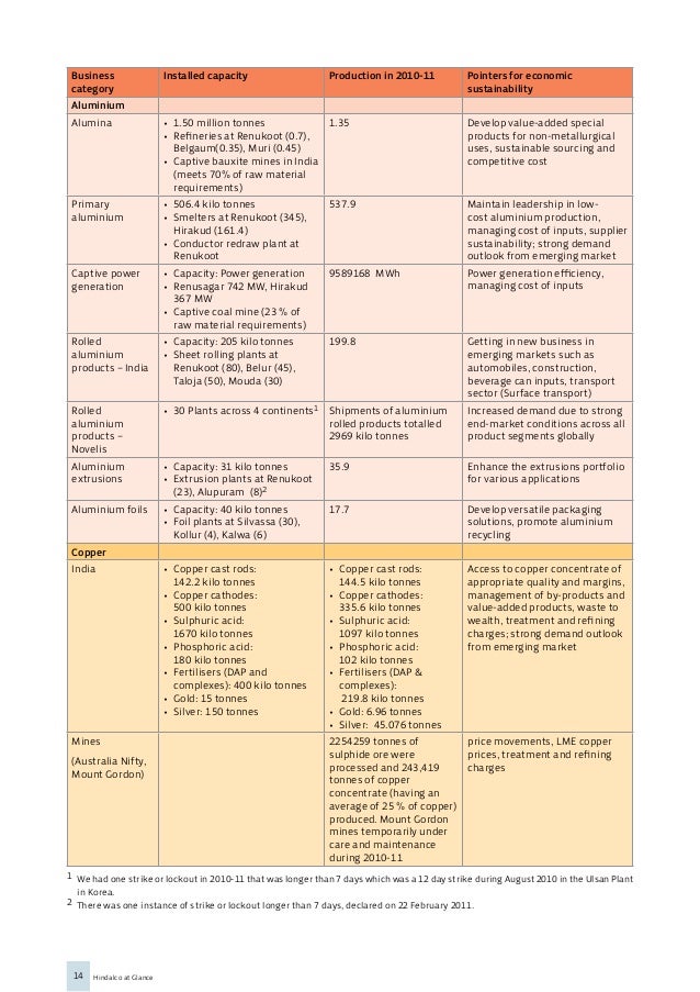 captive power plant flow diagram  | 497 x 239