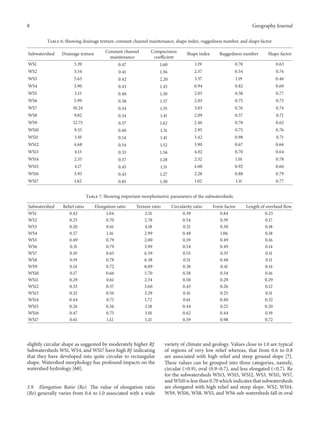 8

Geography Journal
Table 6: Showing drainage texture, constant channel maintenance, shape index, ruggedness number, and shape factor.
Drainage texture

Constant channel
maintenance

Compactness
coefficient

Shape index

Ruggedness number

Shape factor

WS1

3.39

0.47

1.60

1.19

0.70

0.63

Subwatershed

WS2

3.54

0.41

1.36

2.57

0.54

0.74

WS3

5.63

0.42

2.20

3.37

1.19

0.46

WS4

3.90

0.43

1.45

0.94

0.82

0.69

WS5

3.15

0.40

1.30

2.03

0.58

0.77

WS6

5.99

0.38

1.37

2.03

0.75

0.73

WS7

10.24

0.34

1.35

3.03

0.76

0.74

WS8

9.82

0.34

1.41

2.09

0.57

0.71

WS9

12.75

0.37

1.62

2.46

0.78

0.62

WS10

9.33

0.40

1.31

2.95

0.75

0.76

WS11

3.10

0.54

1.41

3.42

0.98

0.71

WS12

4.68

0.34

1.52

3.90

0.67

0.66

WS13

4.13

0.33

1.56

4.02

0.70

0.64

0.57

1.28

2.52

1.01

0.78

0.92

0.66

WS14

2.33

WS15

4.17

0.45

1.51

4.00

WS16

3.93

0.43

1.27

2.28

0.88

0.79

WS17

1.62

0.85

1.30

1.02

1.11

0.77

Table 7: Showing important morphometric parameters of the subwatersheds.
Subwatershed
WS1
WS2
WS3
WS4
WS5
WS6
WS7
WS8
WS9
WS10
WS11
WS12
WS13
WS14
WS15
WS16
WS17

Relief ratio
0.42
0.25
0.20
0.57
0.49
0.31
0.19
0.19
0.14
0.17
0.29
0.33
0.32
0.44
0.26
0.47
0.61

Elongation ratio
1.04
0.70
0.61
1.16
0.79
0.79
0.65
0.78
0.72
0.66
0.61
0.57
0.56
0.71
0.56
0.75
1.12

Texture ratio
2.51
2.78
4.18
2.99
2.00
3.99
6.59
6.38
8.09
5.70
2.34
3.60
3.29
1.72
3.18
3.01
1.21

slightly circular shape as suggested by moderately higher Rf.
Subwatersheds WS1, WS4, and WS17 have high Rf indicating
that they have developed into quite circular to rectangular
shape. Watershed morphology has profound impacts on the
watershed hydrology [60].

3.9. Elongation Ratio (Re). The value of elongation ratio
(Re) generally varies from 0.6 to 1.0 associated with a wide

Circularity ratio
0.39
0.54
0.21
0.48
0.59
0.54
0.55
0.51
0.38
0.58
0.50
0.43
0.41
0.61
0.44
0.62
0.59

Form factor
0.84
0.39
0.30
1.06
0.49
0.49
0.33
0.48
0.41
0.34
0.29
0.26
0.25
0.40
0.25
0.44
0.98

Length of overland flow
0.23
0.17
0.18
0.18
0.16
0.14
0.11
0.11
0.14
0.16
0.29
0.12
0.11
0.32
0.20
0.19
0.72

variety of climate and geology. Values close to 1.0 are typical
of regions of very low relief whereas, that from 0.6 to 0.8
are associated with high relief and steep ground slope [7].
These values can be grouped into three categories, namely,
circular (>0.9), oval (0.9–0.7), and less elongated (<0.7). Re
for the subwatersheds WS13, WS15, WS12, WS3, WS11, WS7,
and WS10 is less than 0.70 which indicates that subwatersheds
are elongated with high relief and steep slope. WS2, WS14,
WS9, WS16, WS8, WS5, and WS6 sub-watersheds fall in oval

 