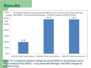 Results
Graph.10: comparison between change the group (NO2) on the aromatic ring of
HALS molecular No2 (MO2) – none protonated Nitrogen -and BDE changes at
B3LYP/3-21(G).
21
 