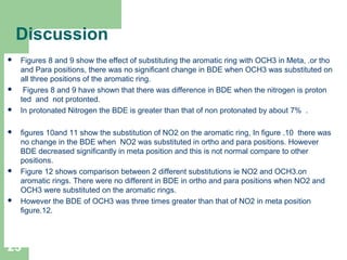 Discussion
 Figures 8 and 9 show the effect of substituting the aromatic ring with OCH3 in Meta, .or tho
and Para positions, there was no significant change in BDE when OCH3 was substituted on
all three positions of the aromatic ring.
 Figures 8 and 9 have shown that there was difference in BDE when the nitrogen is proton
ted and not protonted.
 In protonated Nitrogen the BDE is greater than that of non protonated by about 7% .
 figures 10and 11 show the substitution of NO2 on the aromatic ring, In figure .10 there was
no change in the BDE when NO2 was substituted in ortho and para positions. However
BDE decreased significantly in meta position and this is not normal compare to other
positions.
 Figure 12 shows comparison between 2 different substitutions ie NO2 and OCH3.on
aromatic rings. There were no different in BDE in ortho and para positions when NO2 and
OCH3 were substituted on the aromatic rings.
 However the BDE of OCH3 was three times greater than that of NO2 in meta position
figure.12.
25
 