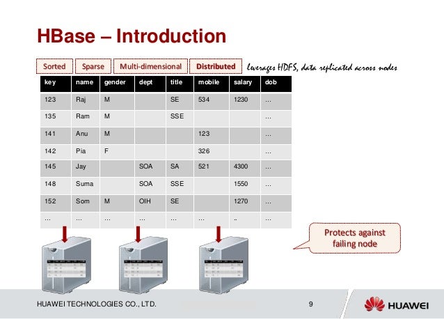 Hbase Query Examples : The Best SQL Examples – MTTVU