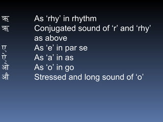 Hindi-Alphabet हिन्दी वर्णमाला का उपयोग ppt | PPT