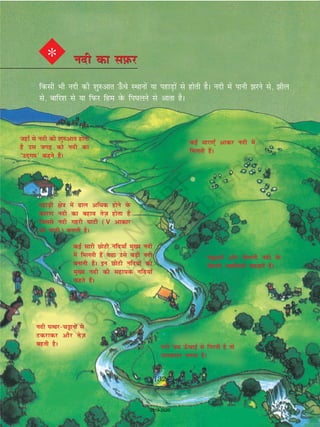 132
fdlh Hkh unh dh 'kq#vkr Å¡ ps LFkkuksa ;k igkM+ksa ls gksrh gSA unh esa ikuh jus ls] hy
ls] ckfj'k ls ;k fiQj fge osQ fi?kyus ls vkrk gSA
tgk¡ ls unh dh 'kq#vkr gksrh
gS ml txg dks unh dk
^mn~xe* dgrs gSaA
igkM+h {ks=k esa ky vf/d gksus osQ
dkj.k unh dk cgko rst+ gksrk gS
ftlls unh xgjh ?kkVh (V vkdkj
dh ?kkVh) cukrh gSA
dbZ lkjh NksVh ufn;k¡ eq[; unh
esa feyrh gSa rFkk mls cM+h unh
cukrh gSaA bu NksVh ufn;ksa dks
eq[; unh dh lgk;d ufn;k¡
dgrs gSaA
unh iRFkjp^kuksa ls
Vdjkdj vkSj rst+
cgrh gSA
eNqvkjs vkSj lSykuh unh osQ
fdukjs eNfy;k¡ idM+rs gSaA
unh tc Å¡ pkbZ ls fxjrh gS rks
tyizikr curk gSA
dbZ /kjk,¡ vkdj unh esa
feyrh gSaA
* unh dk li+Qjunh dk li+Qj
132
2019-2020
 