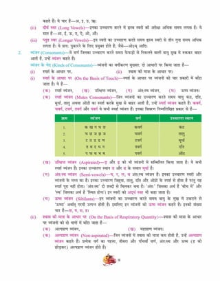 Hindi vyakran-6 CLASS - SIX | PDF