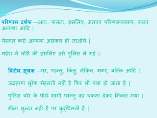 पररणाम दशाक →अर्:, फलर्:, इसमलए, अर्एव परि ामस्वरूप, विना,
अन्यथा आदि |
मेहनर् किो अन्यथा असफल हो जाओगे |
महेशे ने र्ोि की इसमलए उसे पुमलस ले गई |
ववरोध सूचक →पि, पिन्र्ु, क्रकीं र्ु, लेक्रकन, मगि, बजल्क आदि |
उिाहि सुिेशे मेहनर्ी नह ीं है क्रफि भी पास हो जार्ा है |
पुमलस र्ोि के पीछे भागी पिन्र्ु वह र्कमा िेकि ननकल गया |
गीर्ा सुन्िि नह ीं है पि बुद्थधमर्ी है |
 