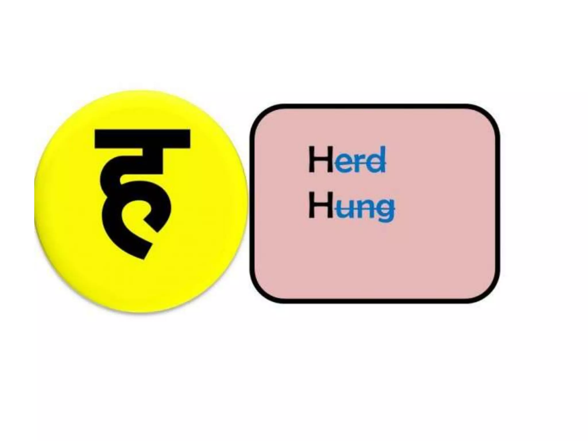 WHAT IS COMPOUND CONSONANTS IN HINDI visual data 7