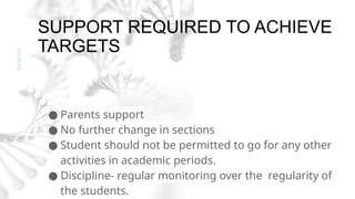 SUPPORT REQUIRED TO ACHIEVE
TARGETS
SIS
NOIDA
● Parents support
● No further change in sections
● Student should not be permitted to go for any other
activities in academic periods.
● Discipline- regular monitoring over the regularity of
the students.