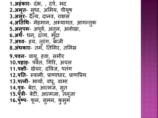 1.अहांकार- दिंभ, , दपथ, मद
2.अिृत- सुिा, अलमय, पीयूर्
3.असुर- दैत्य, दािव, राक्षस
4.अनतश्रर्- मेहमाि, अभ्यागत, आगन्तुक
5.अनुपि- अपूवथ, अतुल, अिोिा,
6.अर्थ- िि्, द्रव्य, मुद्रा
7.अश्व- हय, तुरिंग, बािी
8.अांधकार- तम, नतलमर, तलमस्र
9.पवन- वायु, हवा, समीर
10.पहाड़- पवथत, धगरर, अचल
11.पक्षी- िेचर, दप्वि, पतिंग
12.पनत- स्वामी, राणािार, राणप्रय
13.पत्नी- भायाथ, विू, वामा
14.पुत्र- बेटा, आत्मि, सुत
15.पुत्री- बेट , आत्मिा, तिूिा
16.पुष्प- फू ल, सुमि, कु सुम
 