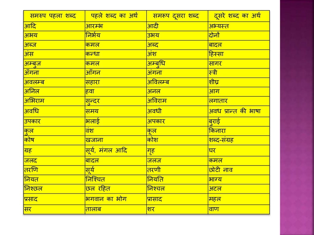hindi-grammar