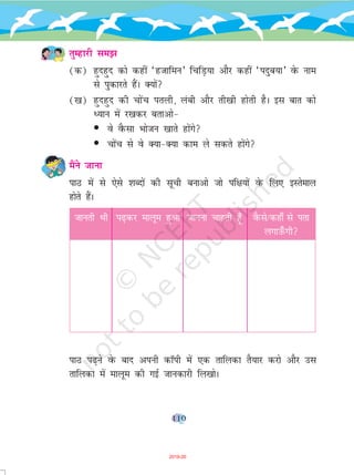 110
rqEgkjh le>
(d) gqngqn dks dgha ^gtkfeu* fpfM+;k vkSj dgha ^inqc;k* osQ uke
ls iqdkjrs gSaA D;ksa
([k) gqngqn dh pksap iryh] yach vkSj rh[kh gksrh gSA bl ckr dks
è;ku esa j[kdj crkvks&
• os oSQlk Hkkstu [kkrs gksaxs
• pksap ls os D;k&D;k dke ys ldrs gksaxs
eSaus tkuk
ikB esa ls ,sls 'kCnksa dh lwph cukvks tks if{k;ksa osQ fy, bLrseky
gksrs gSaA
tkurh Fkh i<+dj ekywe gqvk tkuuk pkgrh g¡w oSQls@dgk¡ ls irk
yxkm¡Qxh
ikB i<+us osQ ckn viuh dkWih esa ,d rkfydk rS;kj djks vkSj ml
rkfydk esa ekywe dh xbZ tkudkjh fy[kksA
2019-20
 