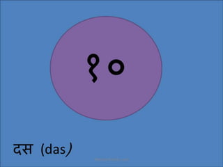 Hindi numbers 