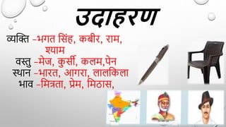 उदाहरि
व्यक्ति –भगत द्वसिं , कबीर, राम,
श्याम
वस्तु –मेज, क
ु सी, कलम,पेन
स्थान –भारत, आगरा, लालद्वकला
भाव –द्वमत्रता, प्रेम, द्वमठास,
 