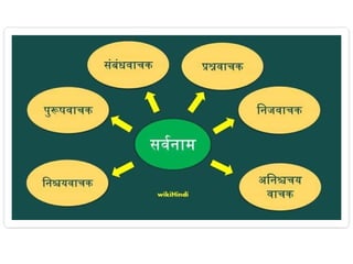 HINDI MAI SARVNAME KI PARIBHAS...................................A PPTX