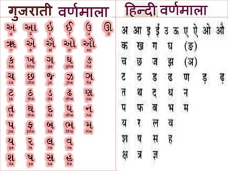 गुजरातॶ
 