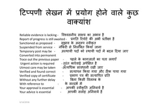 ट पणी लेखन म योग होने वाले कु छ
वा यांश
Reliable evidence is lacking - व वसनीय सा य का अभाव है
Report of progress is still awaited - ग त रपोट क अभी ती ा है
Sanctioned as proposed - सुझाव के अनु प वीकृ त
Suspended from service - नौकर से नलं बत कया जाना
Temporary post may be - अ थायी पद को थायी पद म बदल दया जाए
Converted into permanent
पहले के कागजात का पता लगाएँ
Converted into permanent
Trace out the previous paper - पहले के कागजात का पता लगाएँ
Urgent action is required - तुरंत कारवाई अपे त है
Utmost care may be taken -अ य धक सावधानी रखी जाए
Verified and found correct - स यापन कया गया और ठ क पाया गया
Verified copy of certificate - माण प क स या पत त
Without any further delay - बना कसी वल ब के
With reference to - के स दभ म
Your approval is essential - आपक वीकृ त अ नवाय है
Your advice is essential - आपक सलाह अ नवाय है
6/14/2018
 