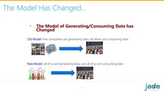 The Model Has Changed…
 The Model of Generating/Consuming Data has
Changed
Old Model: Few companies are generating data, ...