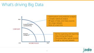 What’s driving Big Data
- Ad-hoc querying and reporting
- Data mining techniques
- Structured data, typical sources
- Smal...