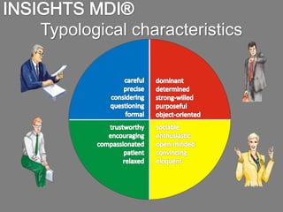 Typological characteristics
 